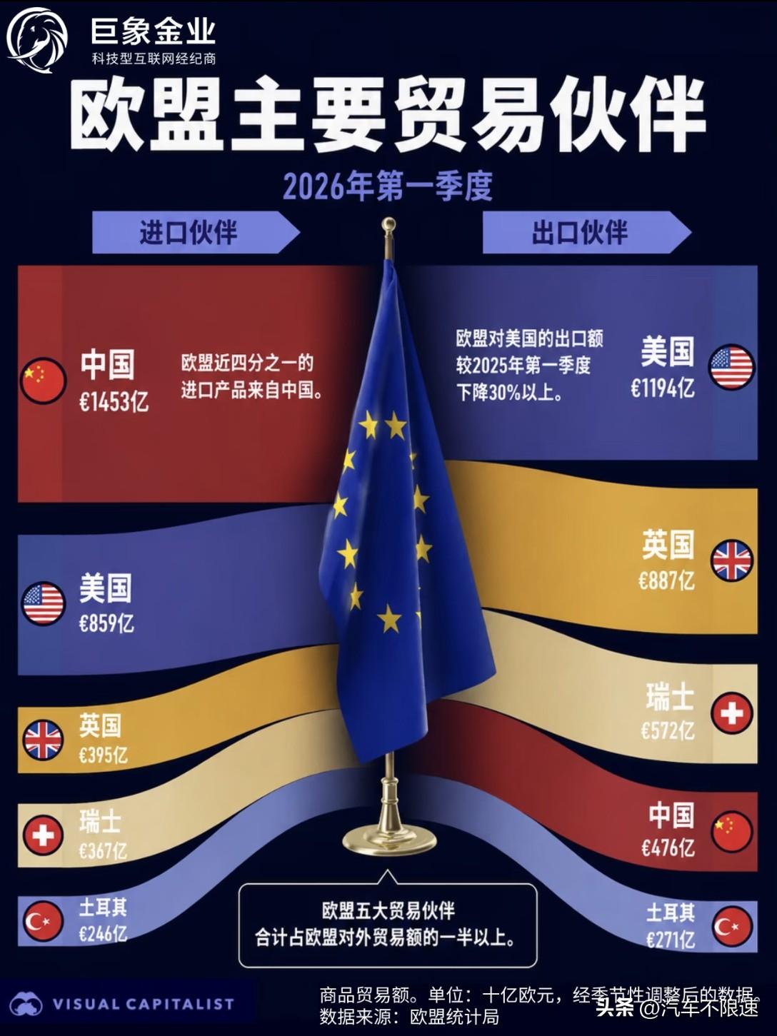 这就是为什么欧洲讨厌东方龙，惧怕大漂亮的底层逻辑！
🇨🇳对东方龙，采购进口了