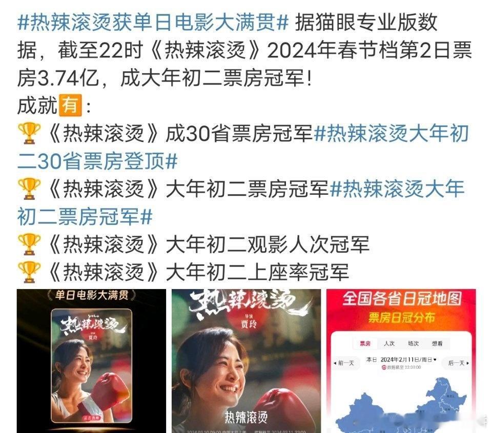 贾玲、张小斐、杨紫的《热辣滚烫》获今日票房全满贯 ​​​