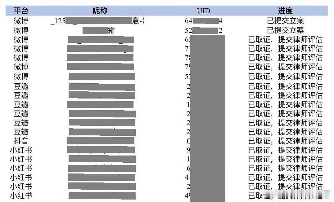 第一次见这么码的，避免粉丝群攻名单上的人。尊重素人隐私这块算是明星里做得不错的了