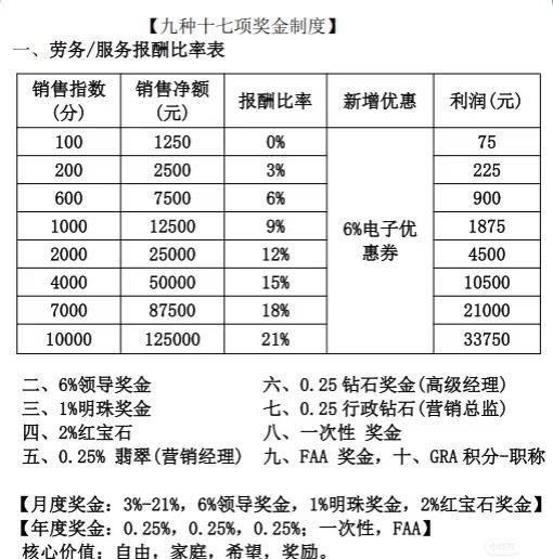 安利不发工资，也不交五险一金。
它靠的是“合作”两个字，把人变成自己赚钱的工具。