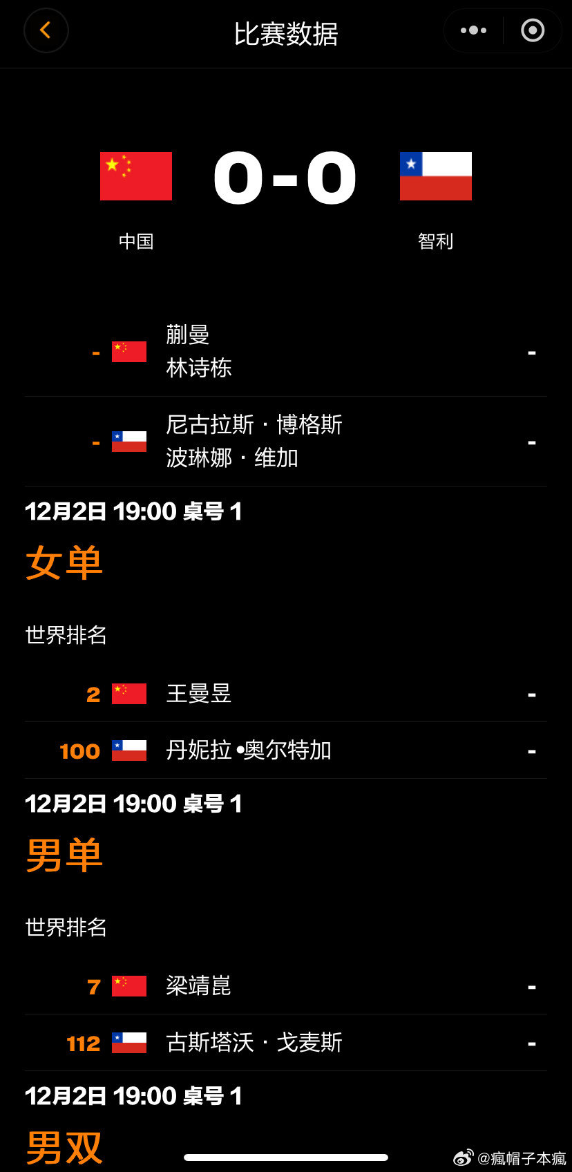 小组赛阶段第三轮中国队vs 智利队，王楚钦今日休息 