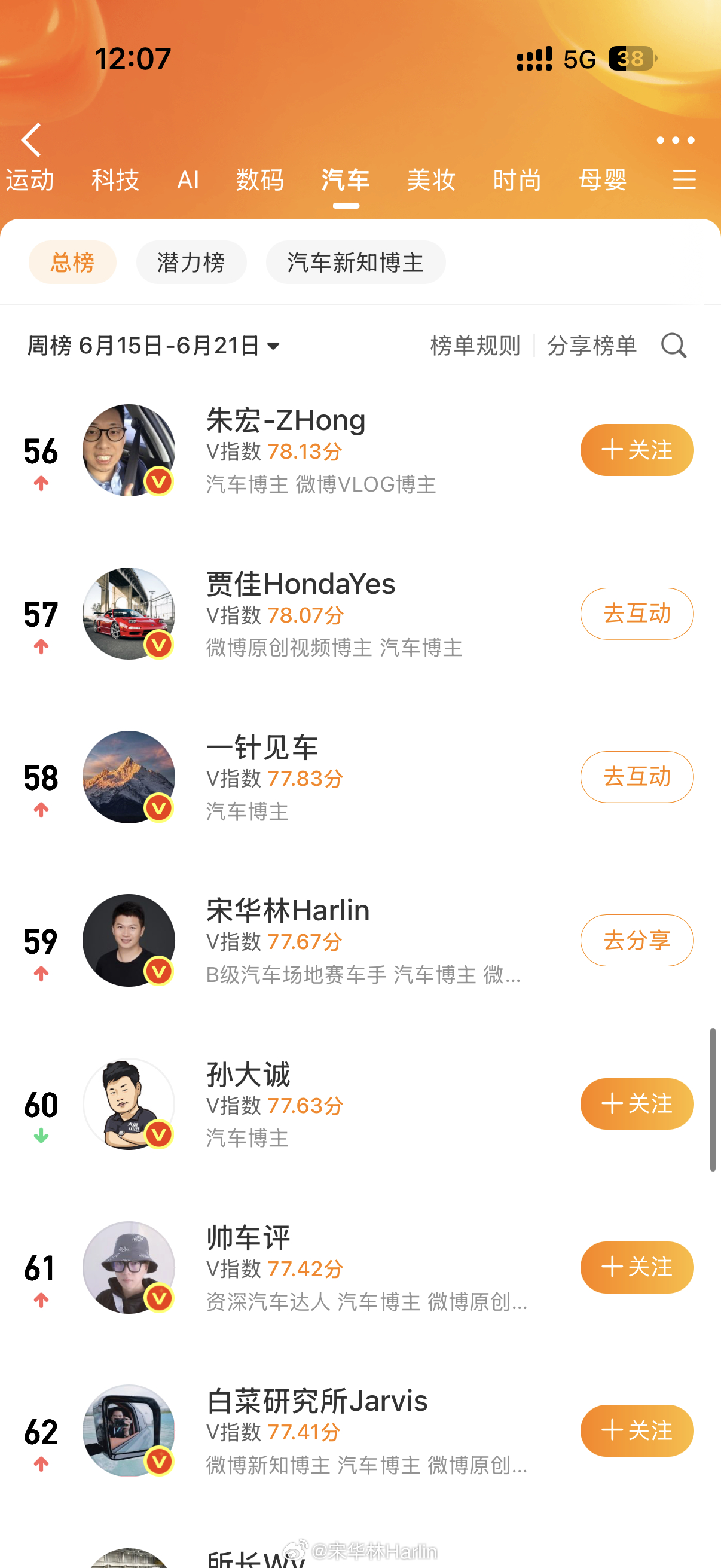 这次还行啊，汽车榜单 59 名冲冲冲！！！ 