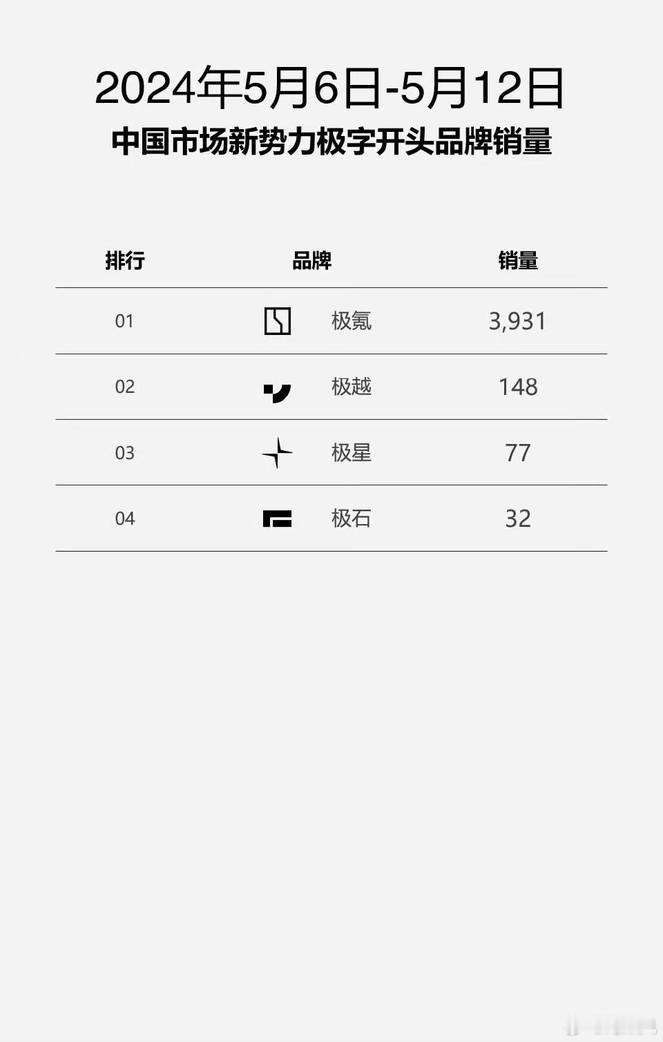 现在的榜单真是越来越有趣了，娱乐属性拉满#汽车[超话]# ​​​