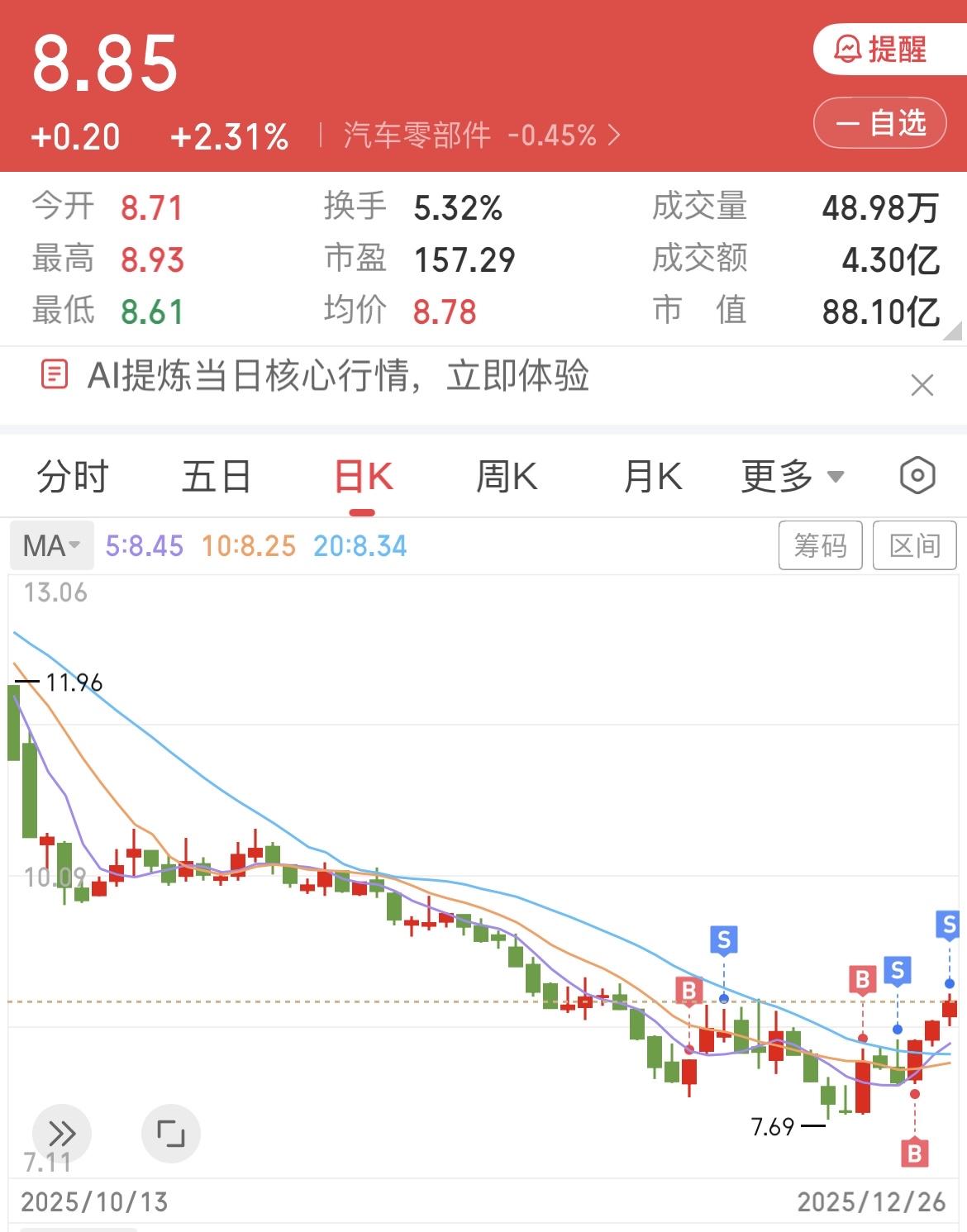 3天8.6个点，20天三次短线，一共17个点