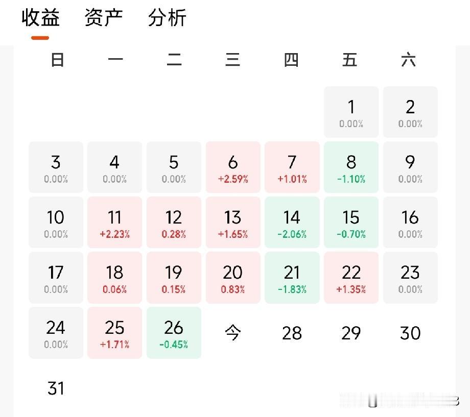 昨晚美股存储芯片大涨，美光科技涨19%，闪迪涨了7.5%。费城半导体指数涨4点多