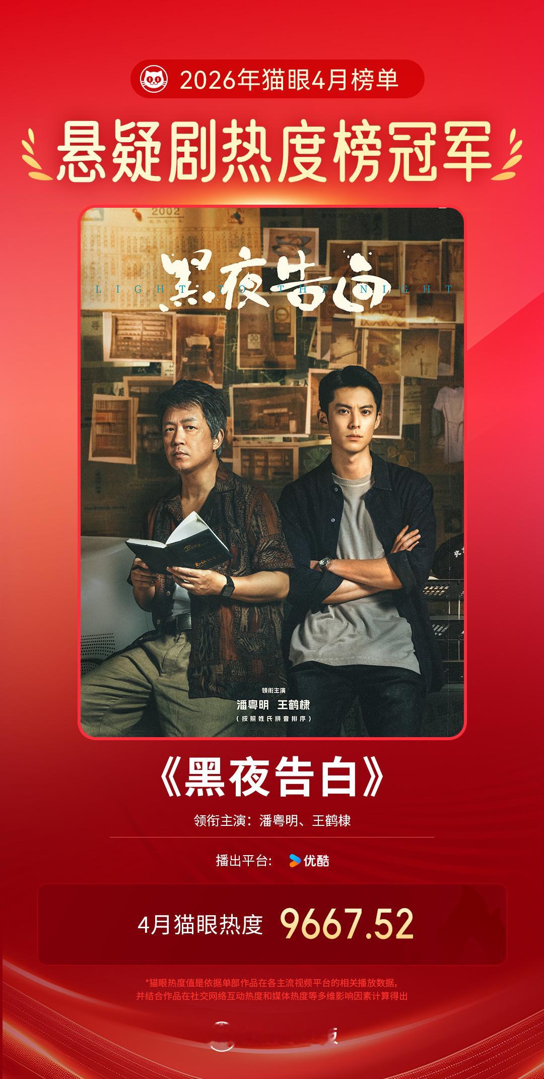 黑夜告白黑夜告白4月最热悬疑剧 据猫眼专业版数据，（按照姓氏拼音排序）领衔主演网