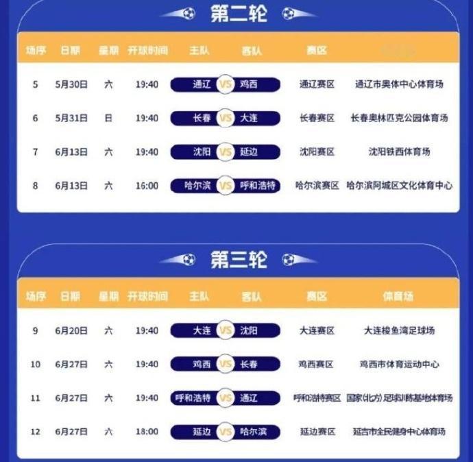 东北超常规赛赛程发布 东北超赛事将于5月23日拉开战幕，至8月15日收官，来自辽