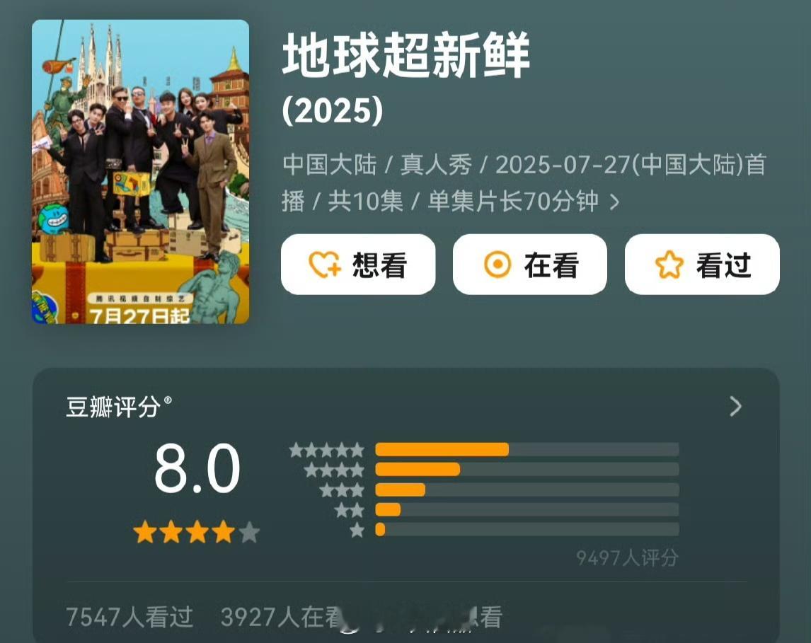《地球超新鲜》豆瓣评分分8.0《花儿与少年同心季》豆瓣评分8.2，成为花少系列评