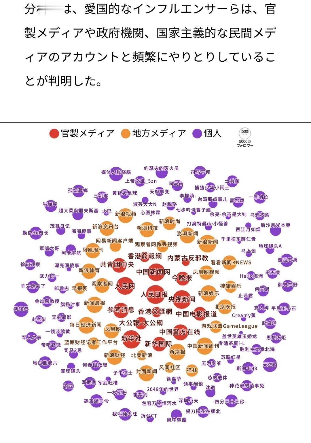 很遗憾，虽然在网络上跟1450们斗了几年，但是还没能上这个榜，看来以后还需多多加