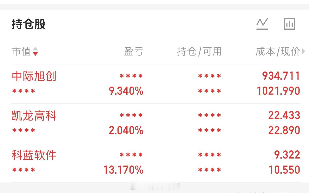 保持涨势到月底可以吗 乌鲁木齐