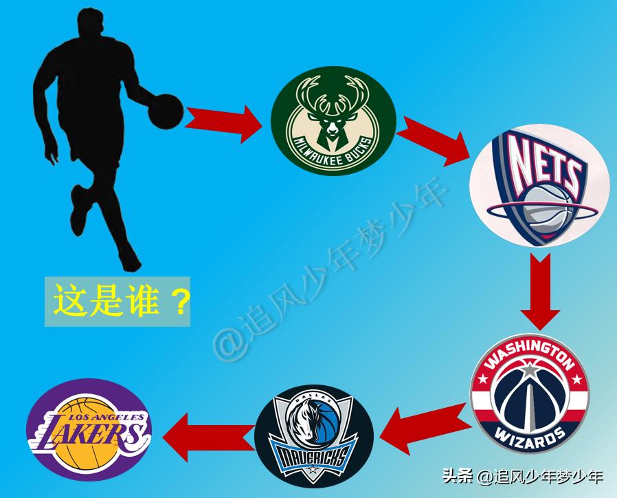 5年以下的NBA看球经验估计都不知道他是谁，虽然他加盟的球队不多，但在强手如云的