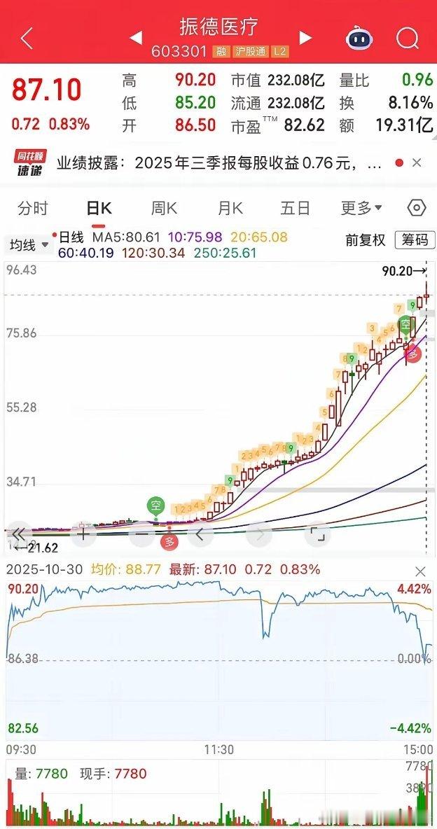10月最大的黑马，不是“易中天”不是工业富联，也不是阳光电源，而是貌不惊人的振德
