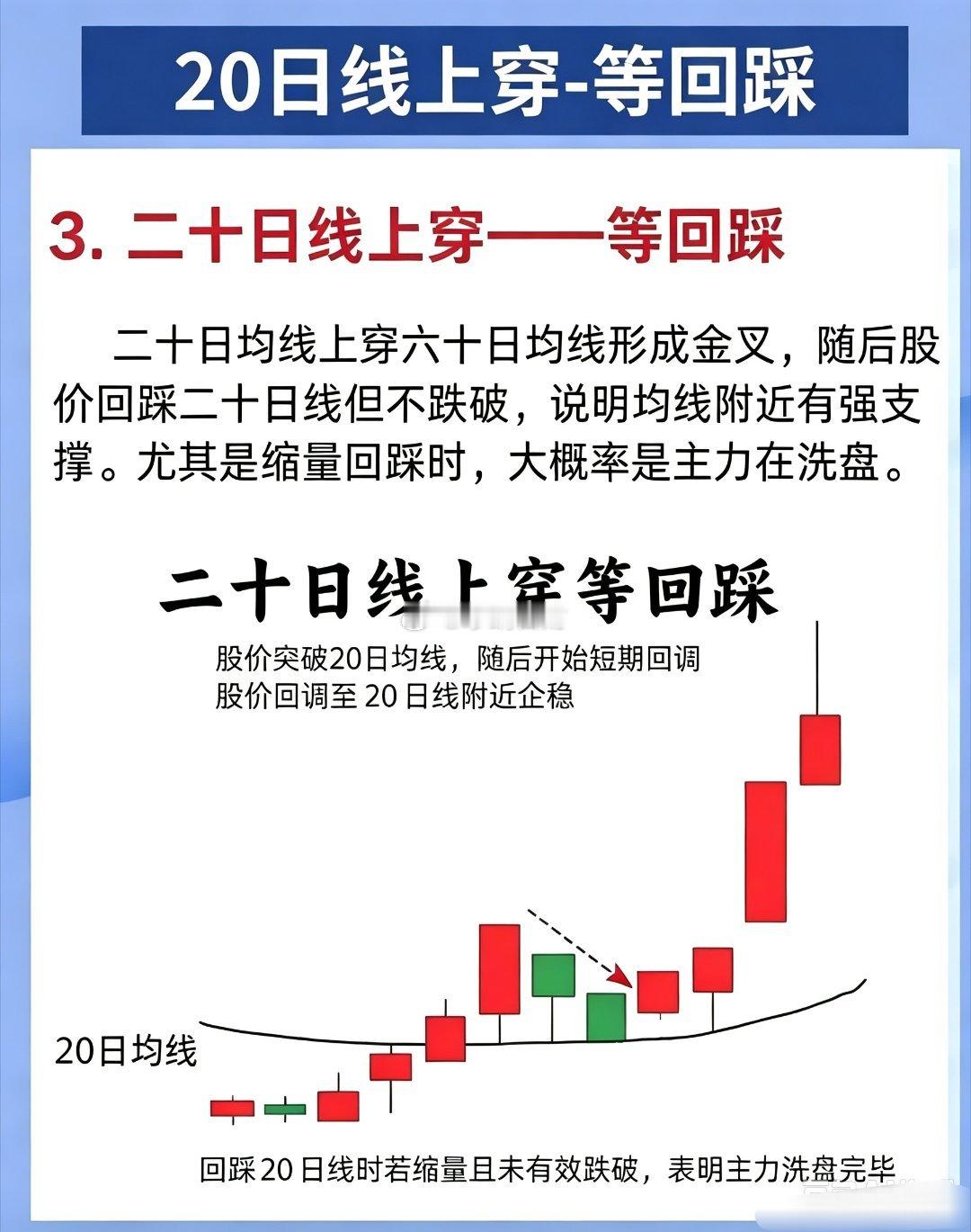 股市里的技术形态看着简单易懂，可实际运用起来却考验耐心和判断力。同样的均线图形，