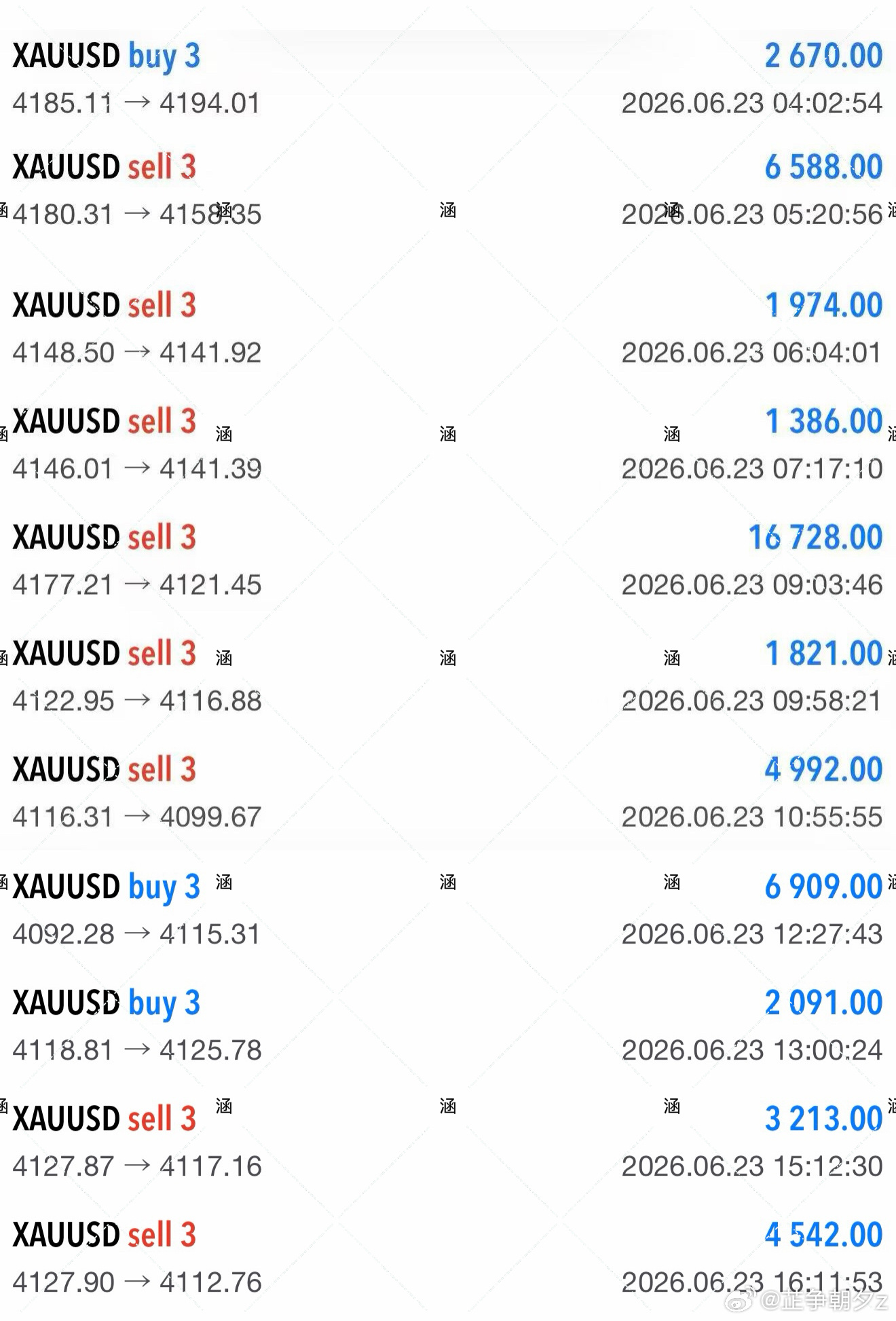 黄金  回顾6.23（周二）日内石磐总结日内一共做了11丹，无一奎笋，斩获11连