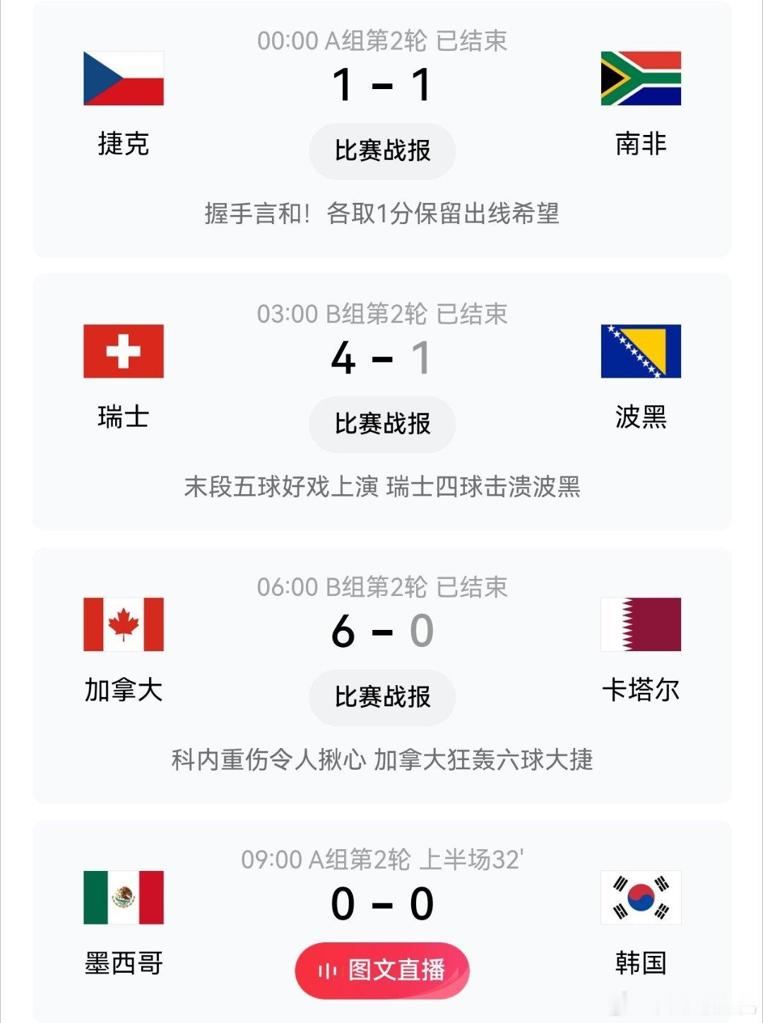 世界杯最疯狂20分钟 昨晚又斥巨资，花了22块钱买了捷克、瑞士、加拿大和墨西哥赢