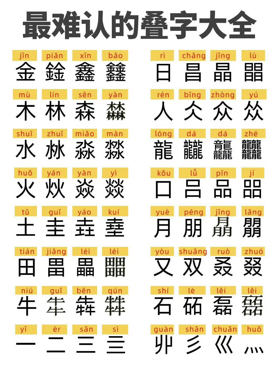 90个最难认的叠字大全，全都给大家整理好在这里了，能认出十个以上的，那都是高手了