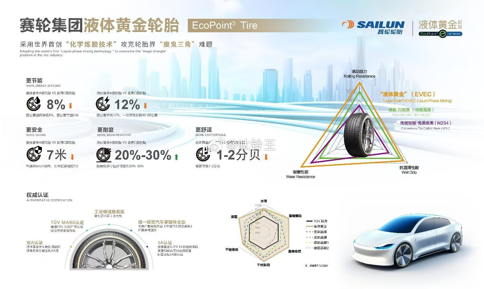 赛轮：做一条好轮胎、液体黄金 