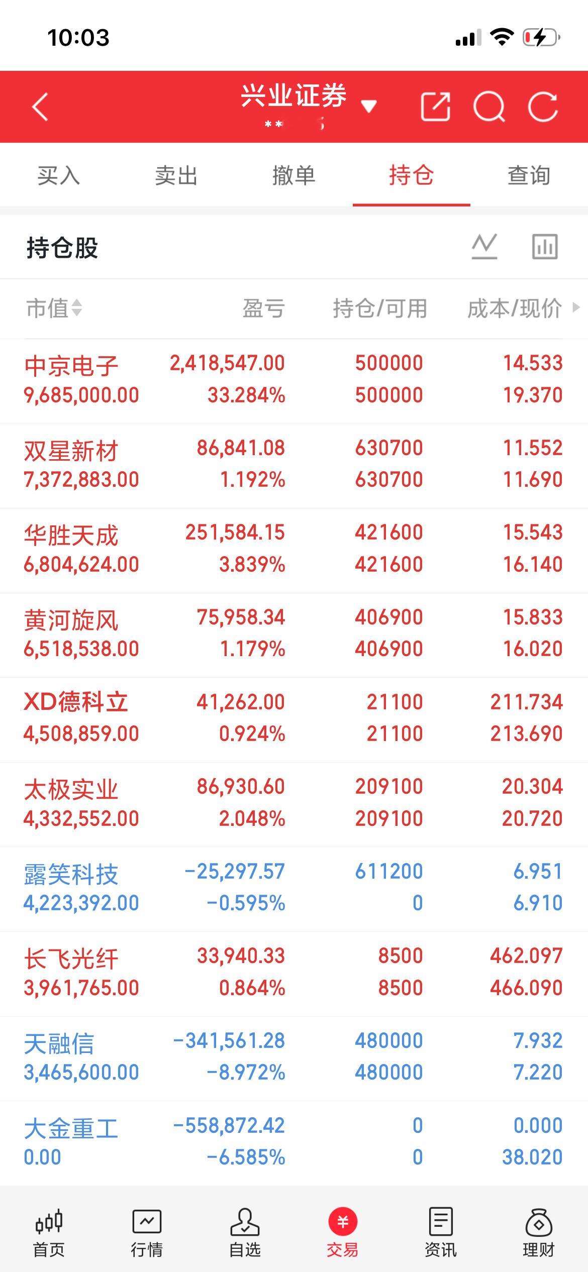 内容限制太严重了，什么都不说，看图懂的都懂 ​​​