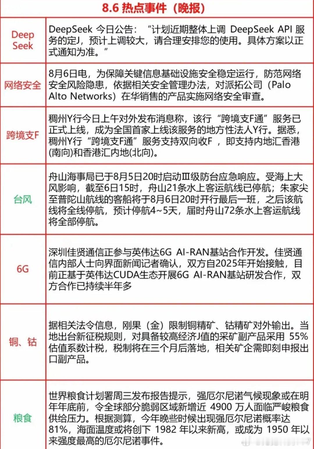 分享图片 