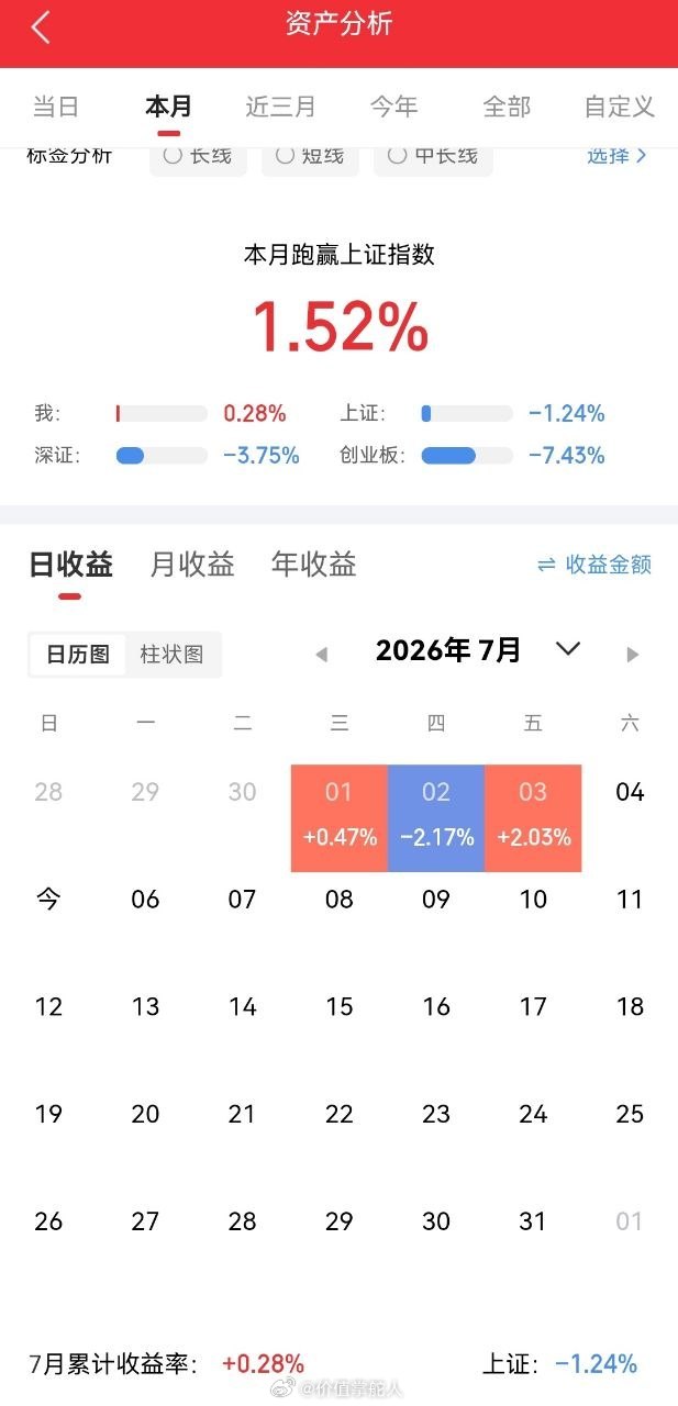 7月6日。星期一。大智慧热门榜。凯尔新材。高开低走。震荡调整。比音勒芬。高开低走