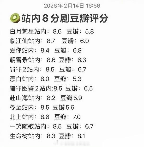 爱奇艺站内8分剧的豆瓣评分，有些剧相差得也太大了吧