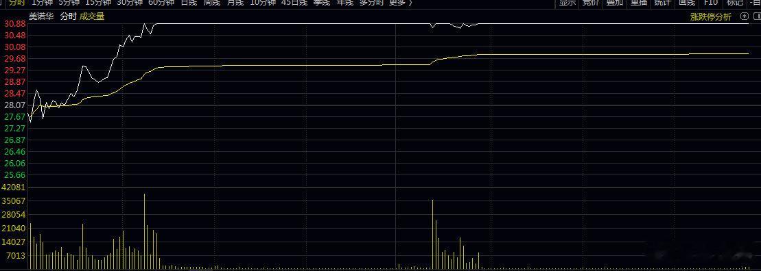 这个是什么鬼…还有留着的必要吗 