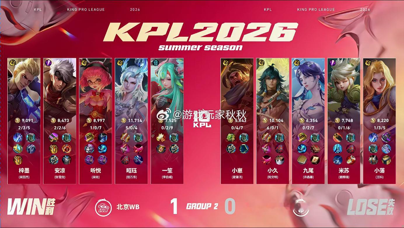 听悦的安琪拉WB对战LGDNBW在WB对战LGDNBW的第一小局，WB1:0LG