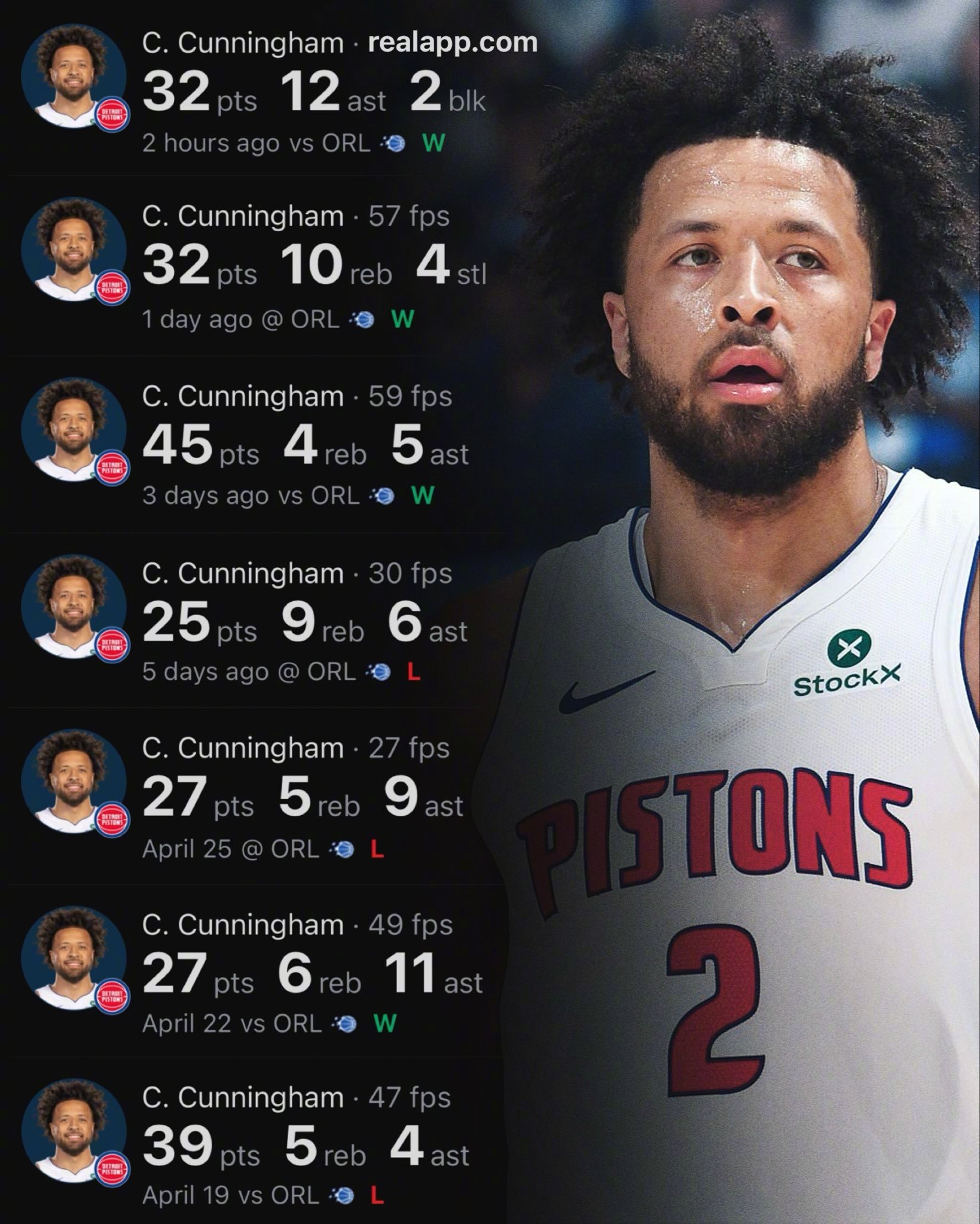 坎宁安在首轮系列赛拿到227分，成为了NBA季后赛历史上首轮系列赛得分第5高的纪