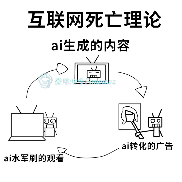 你们玩得了呗（9gag）今日meme今日memes