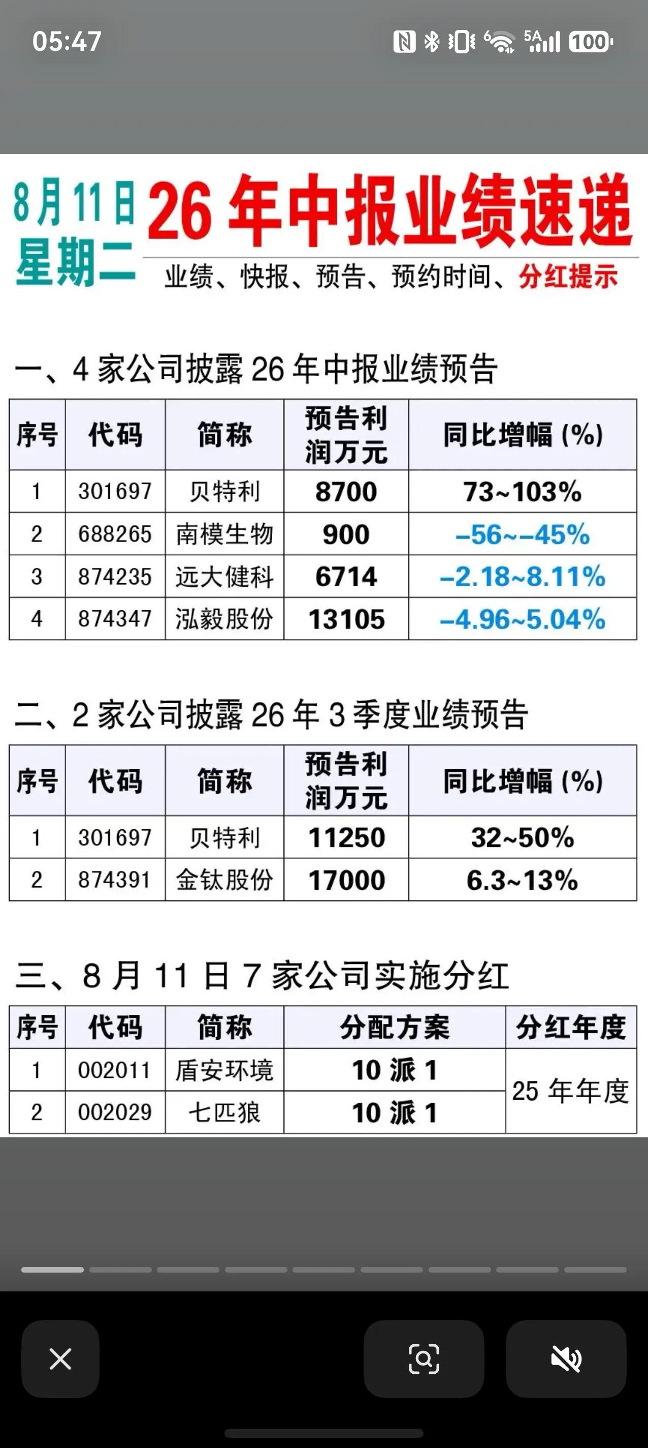 8月11日中报速递，96家公司集中披露，业绩分化明显
进入中报密集披露窗口期，8