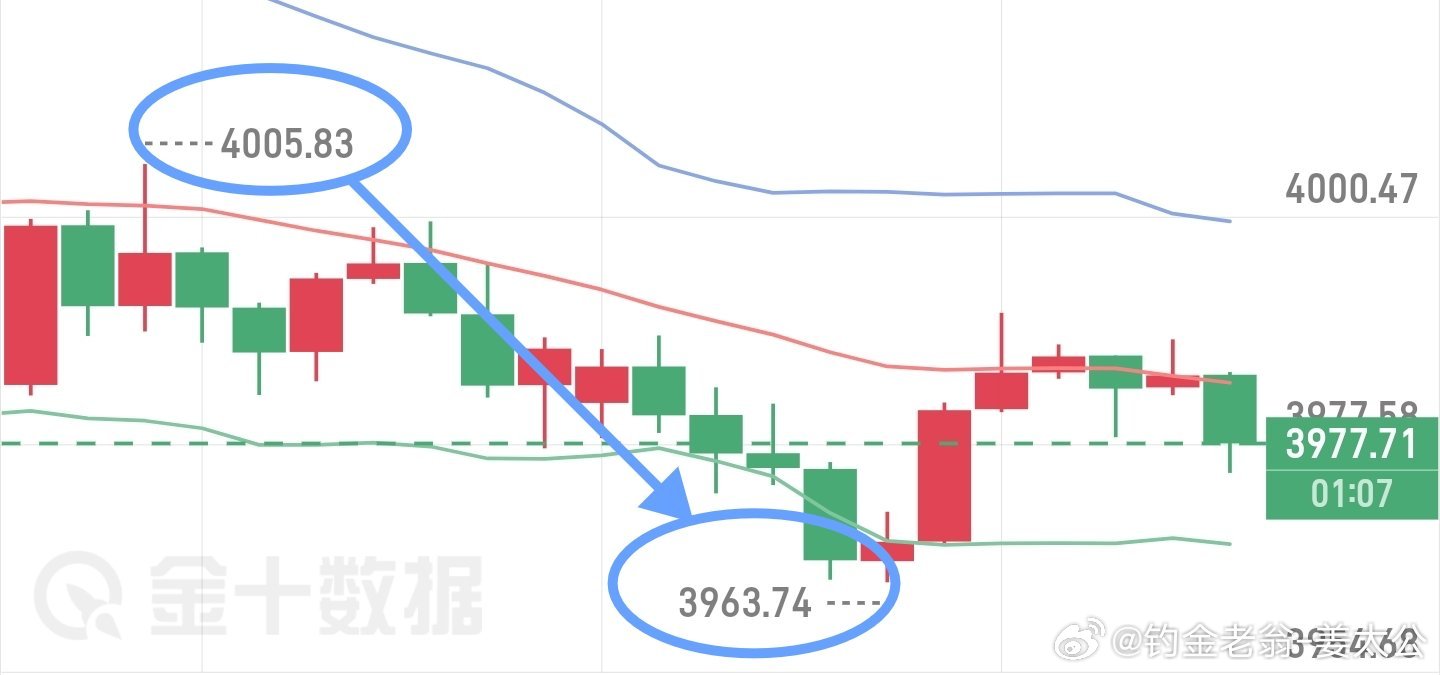 早上轻而易举的40典姜公可以给你的远远不止这点鸡毛蒜皮，就像昨天150典，姜公提