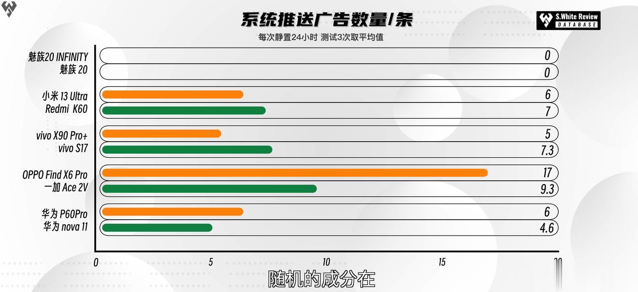  同品牌售价更高和更便宜些的手机广告数量会有不同吗？实测华为、小米、OPPO、v