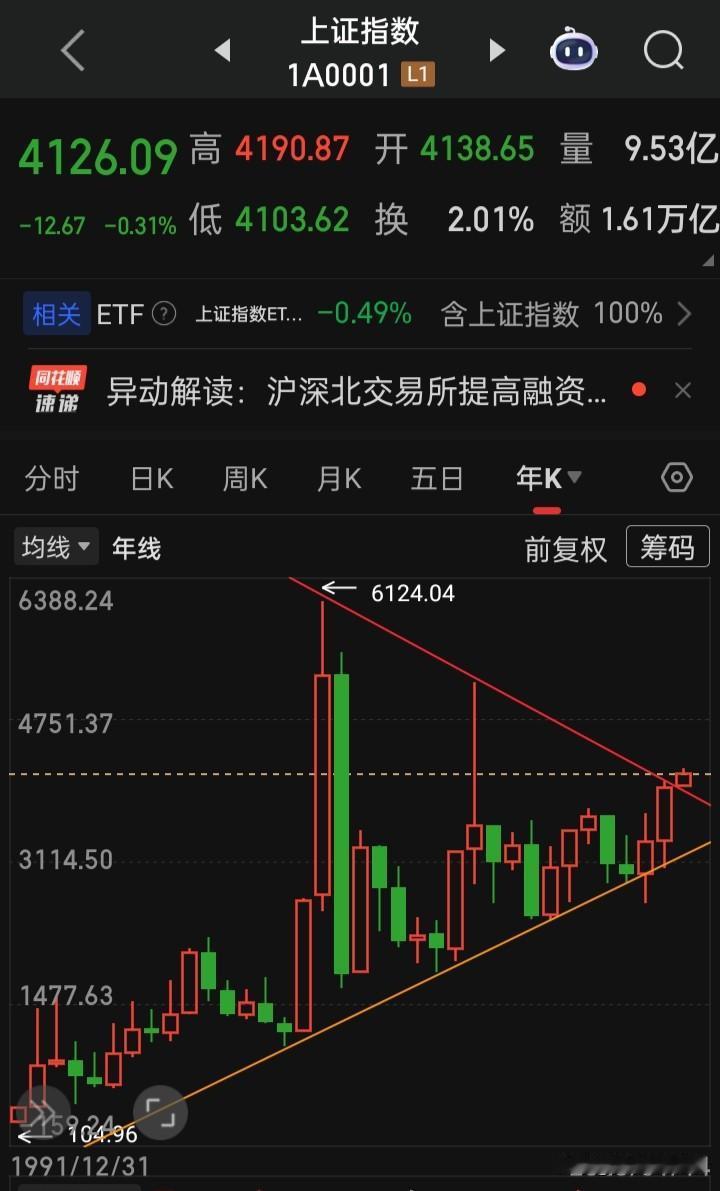 为何午间出台降温消息？很简单的事
让你感觉到前有61**高点，中有51**高点，