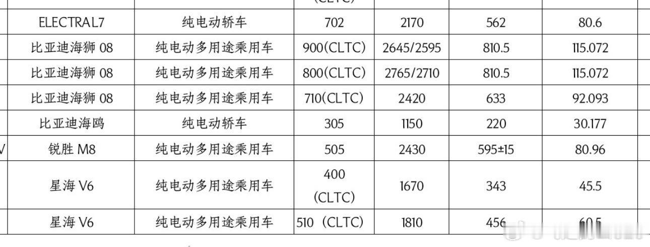 别克至境L7纯电版续航来了80度电，702续航大家觉得能耗控制如何 