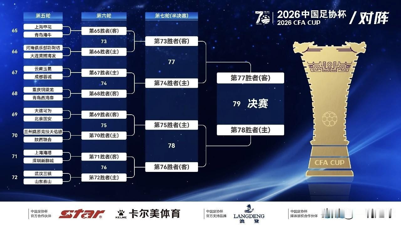 足协杯抽签，冰火两重天！🧊🔥

今天下午的2026中国足协杯二次抽签有点意思