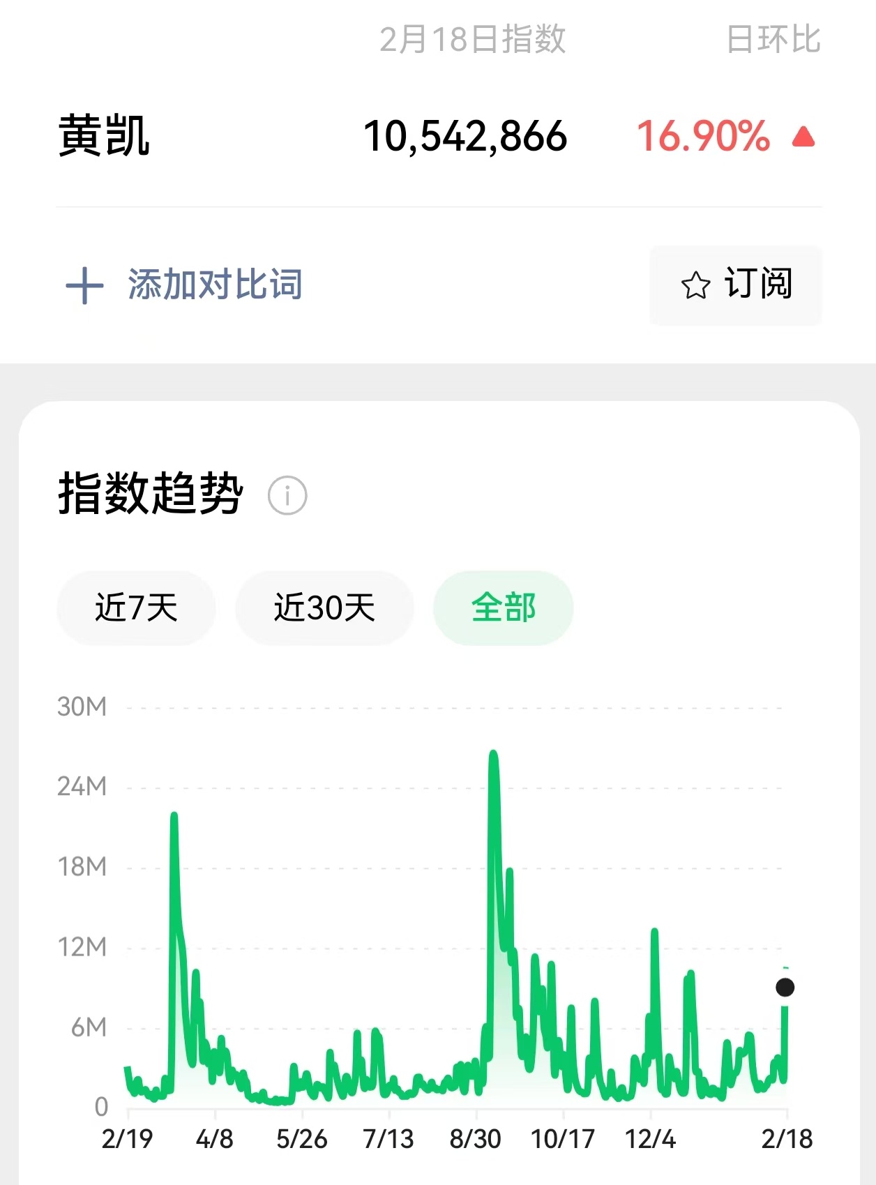 易烊千玺朱一龙撑起了惊蛰无声 请老皮奶别tou素人数据吹假比了，素人一年内火了又