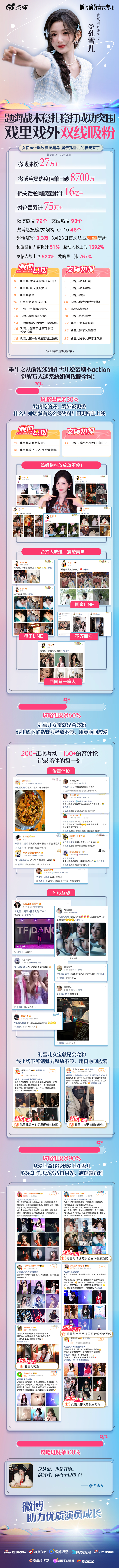 微博演员青云专项戏内用心演绎俞浅，共情细腻自然，戏外稳步成长沉淀，认真走好演员道