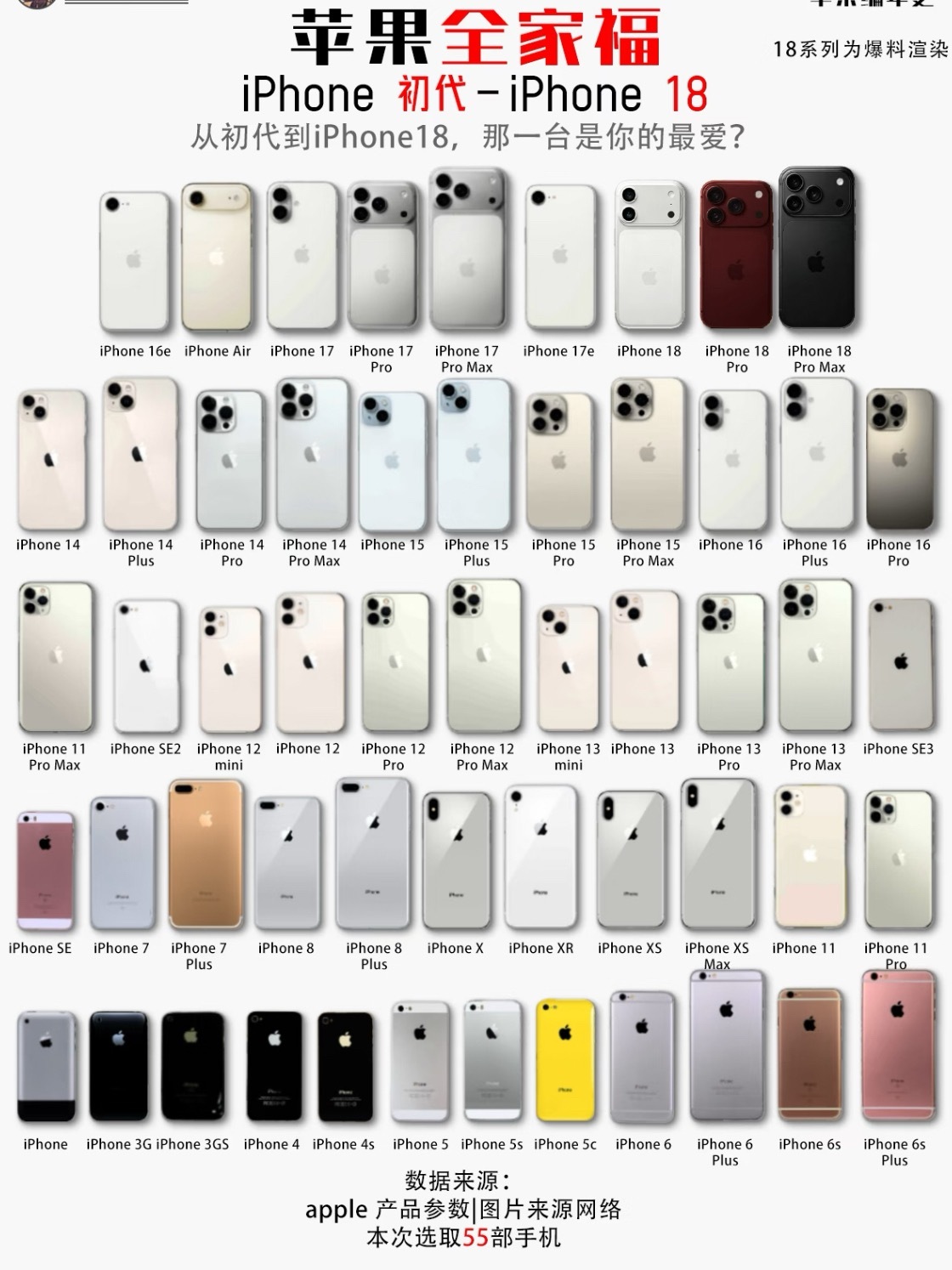 刷到一张iPhone全家福的图片，大家都用过上面的哪几款iPhone？ 