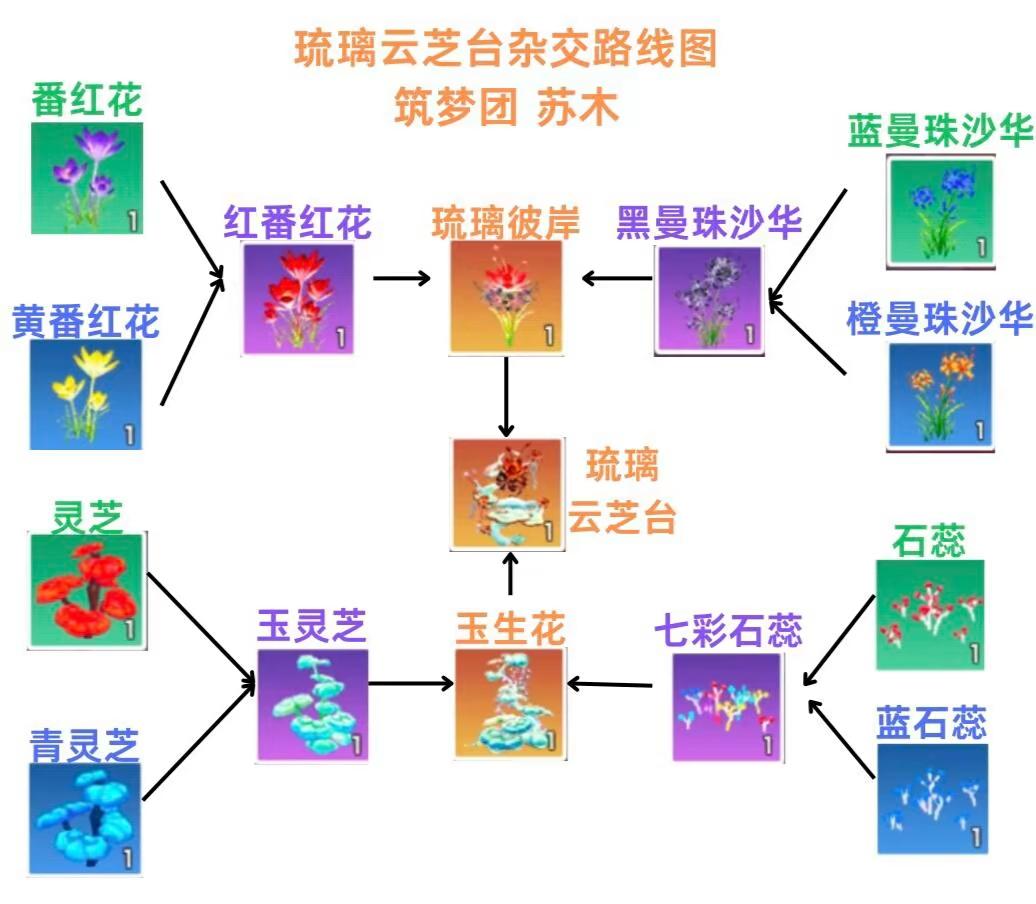 新版耕地杂交图和新增部分道具展示 摸鱼社扒拉的图～图文游戏攻略 创造与魔法寒雨澈