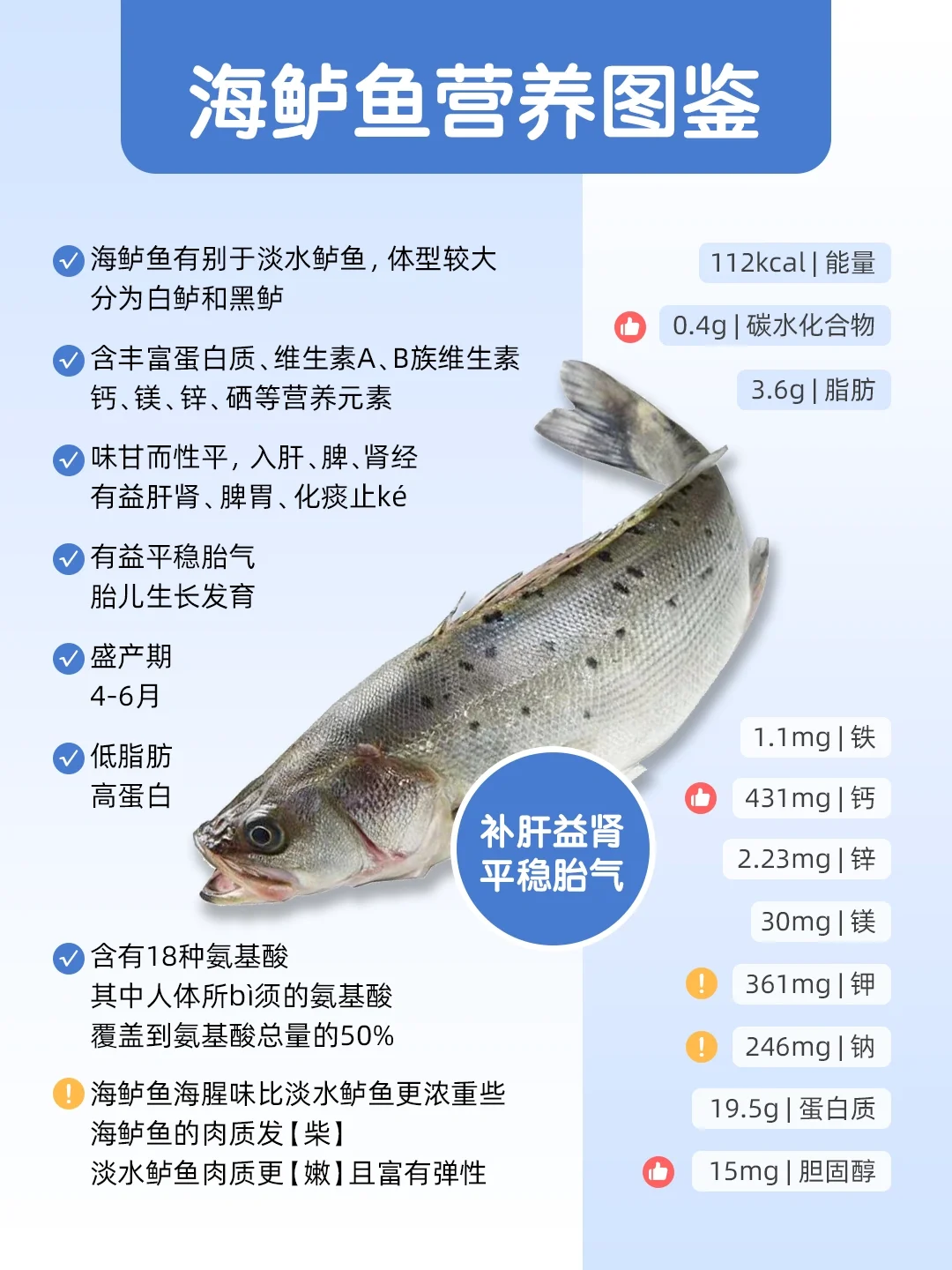 应季5⃣️种鱼类图鉴｜ 营养成分大不同