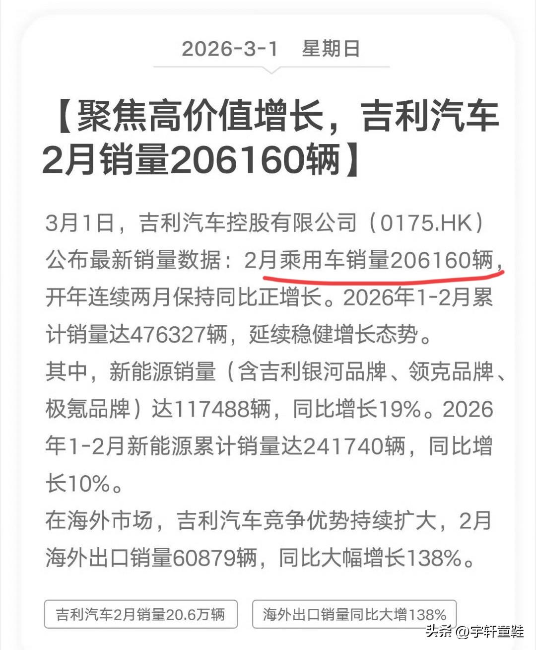 现在压力给到比亚迪！吉利2026年2月乘用车销量出炉，海外出口销量已经达到6万辆