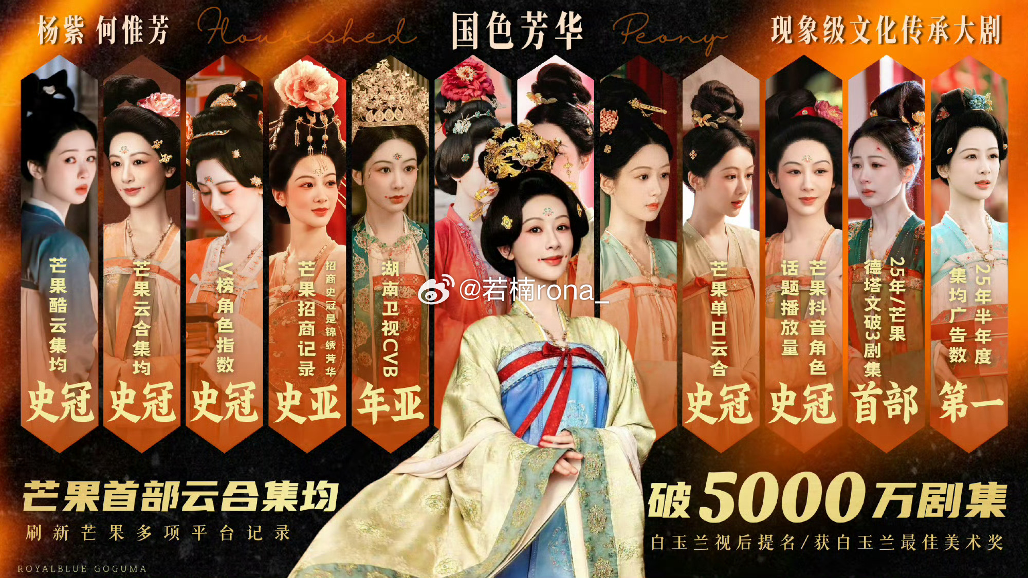金鹰奖 提名名单芒果断层史冠、独播集均5000万、全卫视古装cvb年冠、豆瓣评分