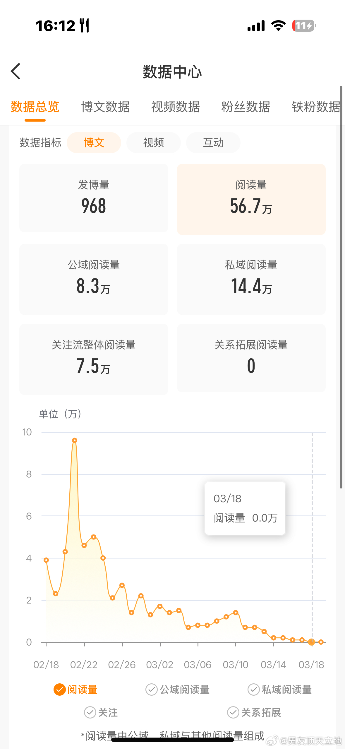 我去我橙子告急。 