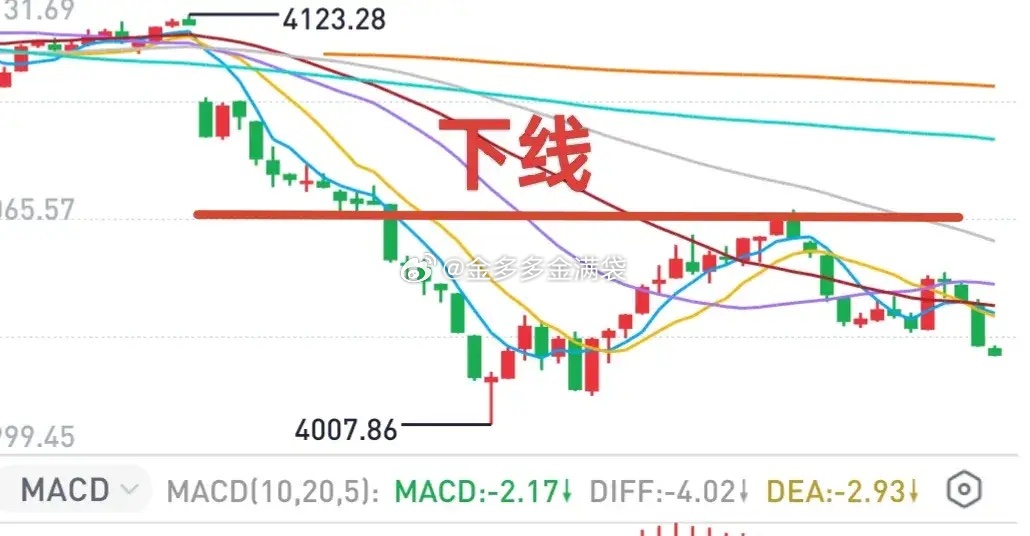 A股：前两天金姐看空科技股，指出创业板可能有百点跌幅。有个人不服，说科技板块要看