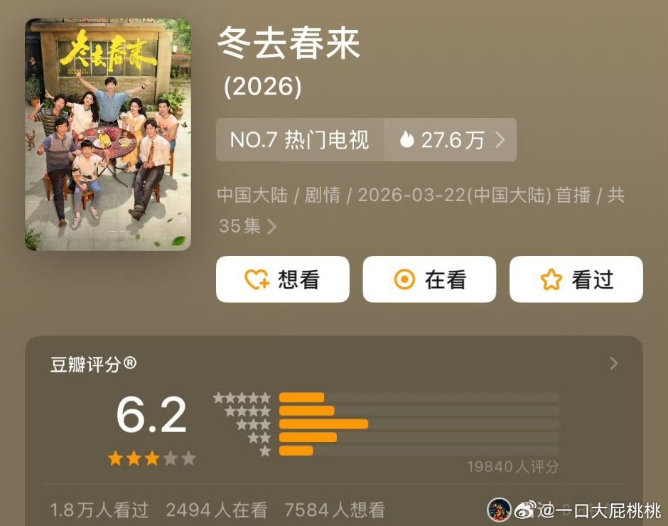 冬去春来开分6.2，打分人数1.9w作为这个班底来看不算高 