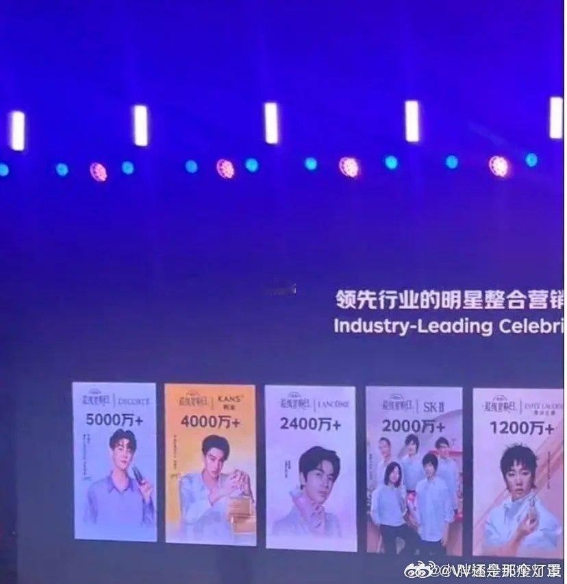 这是京东美妆大会上的图，只统计了京东单渠道。所以黛珂作为田栩宁第一个商务，实际上