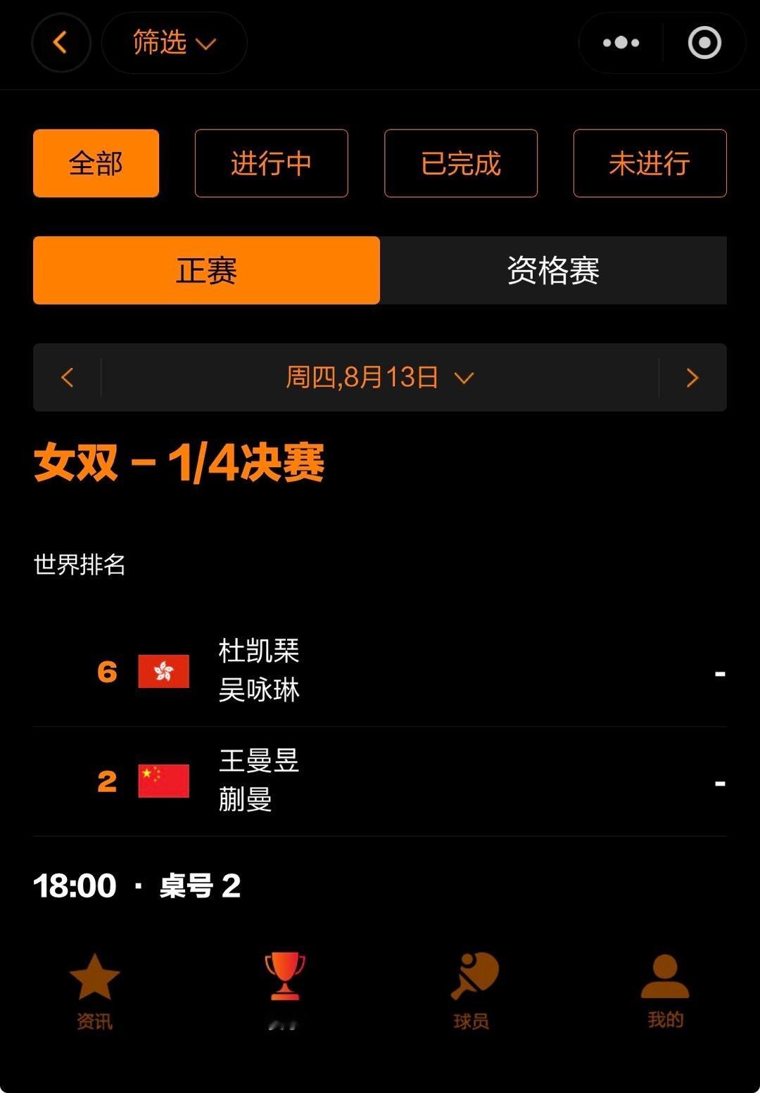 wtt欧洲大满贯瑞典站2026 中国队加油 🏓赛事预告🏓女双 R82026.