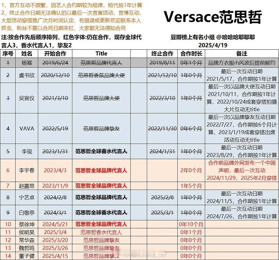 范思哲国内明星代言最新汇总 ​​​