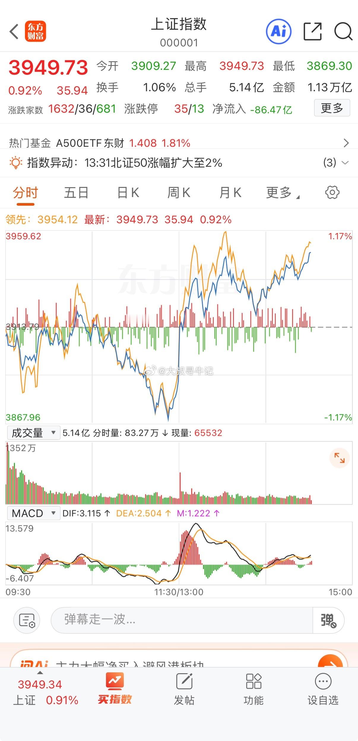 神奇的二点半，大盘深V 