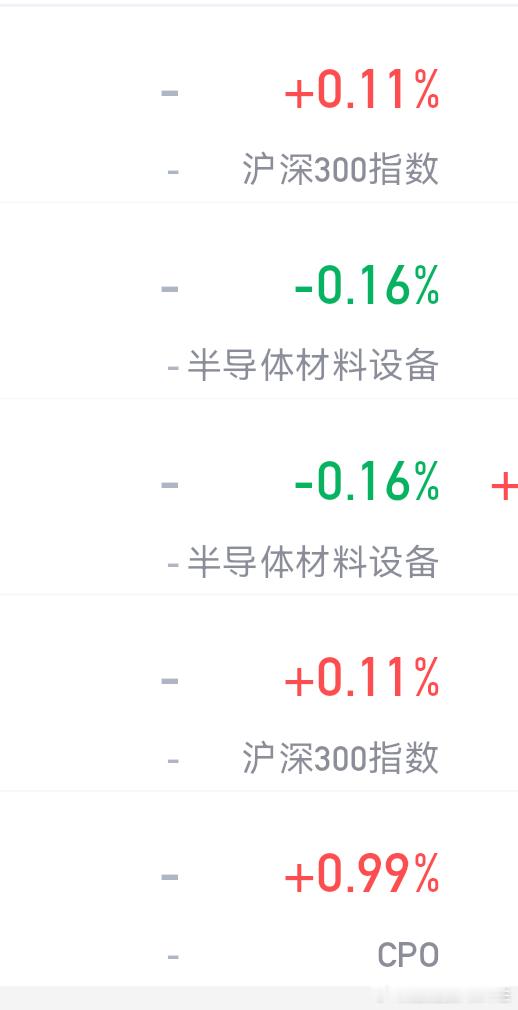 今天貌似可以高走